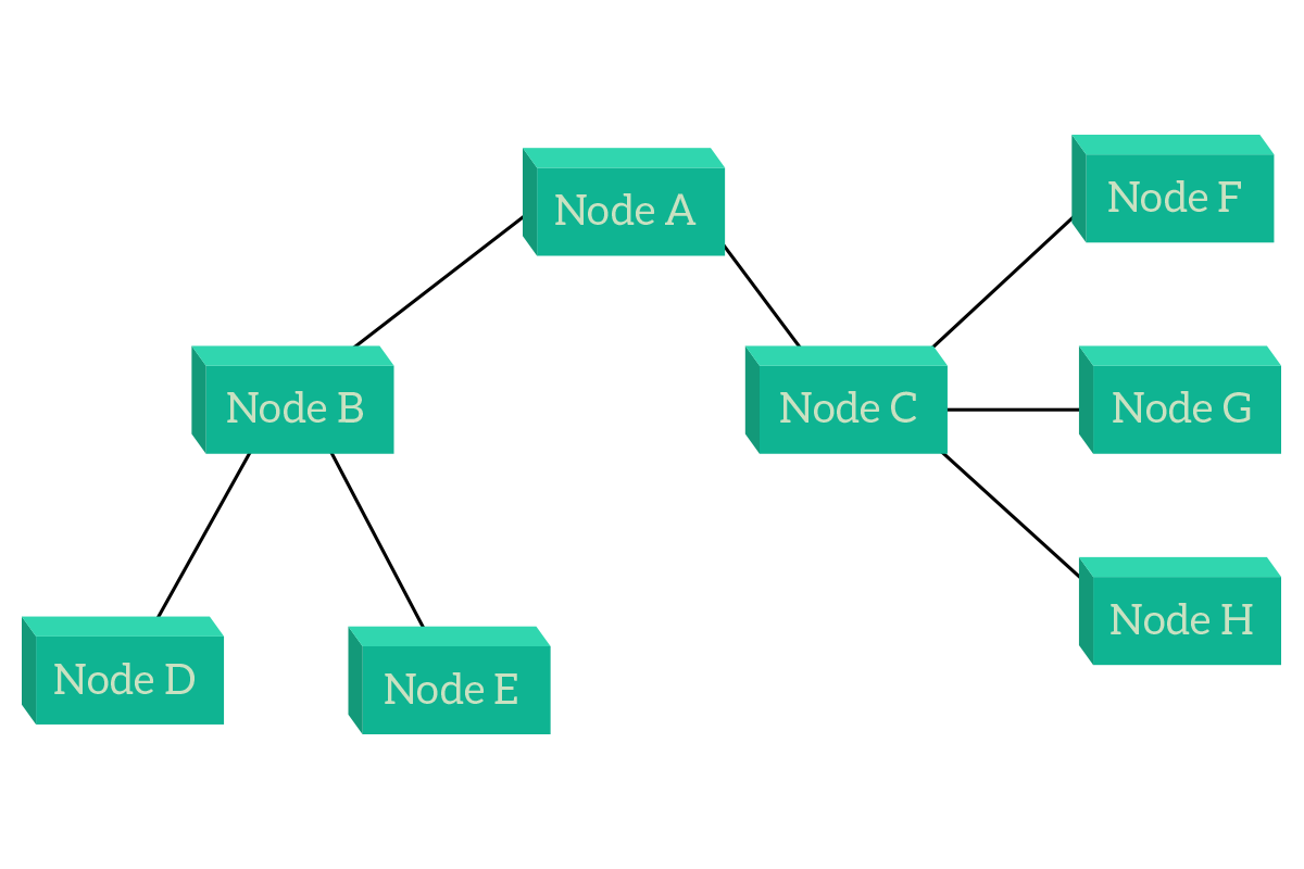 Типы узлов Cush node Central node. Hierarchical Axi Interconnects. Dante topology. Hierarchical "address book" -Exchange. Node connections