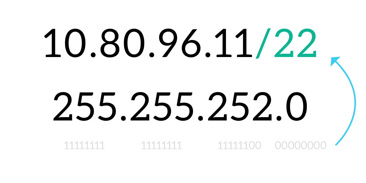 CIDR notation