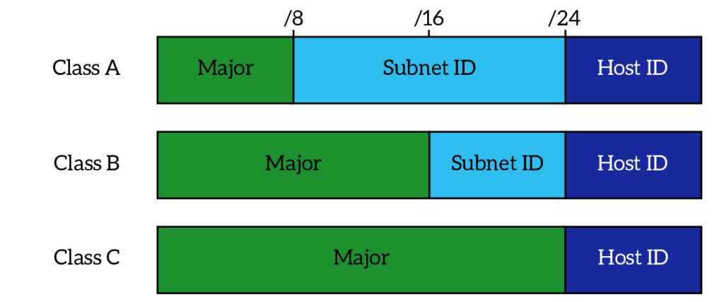 what is a subnet crypto
