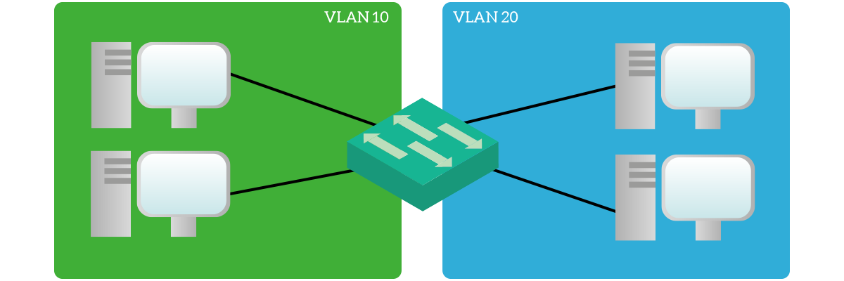 VLANs allow you to dynamically isolate broadcast domains