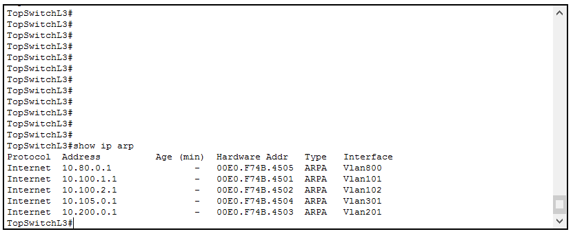 Cisco swich troubleshooting with show ip arp command to find connected devices