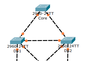 Cisco Packet Tracer amber dots on links mean STP blocking state in the VLAN 1
