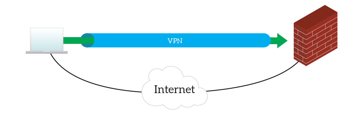 Client VPNs enable flexibility never seen in the WAN before