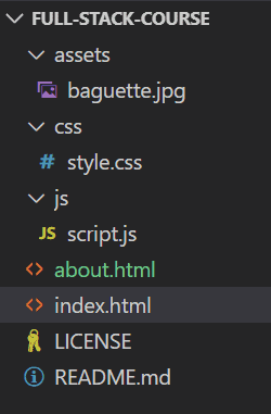 Use this folder structure to better understand relative URLs in HTML links
